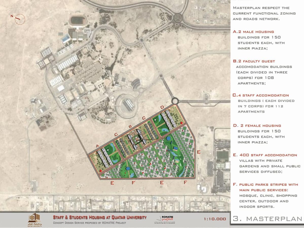 Mapa qatar unibertsitatea