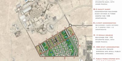 Mapa qatar unibertsitatea